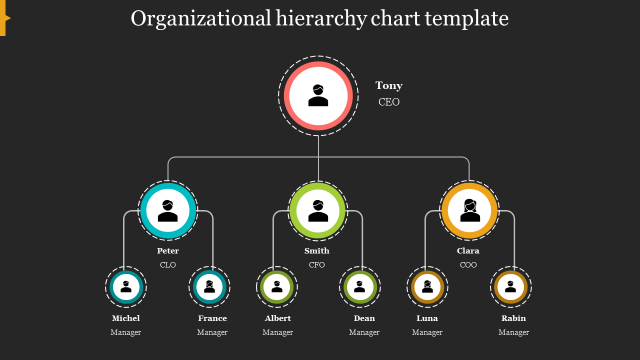 Organizational Hierarchy Chart Template PPT Google Slides